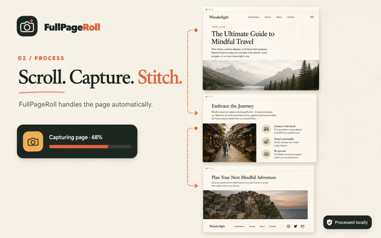 FullPageRoll workflow illustrating page scrolling, capture, and assembly into one result